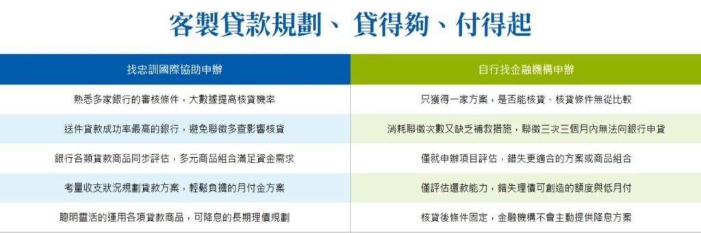 OK忠訓適合哪些人？應該選擇嗎？