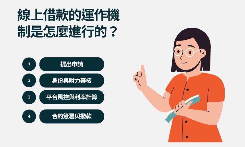 線上借款的運作機制是怎麼進行的