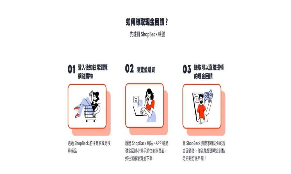 ShopBack賺什麼？回饋金來源與運作方式