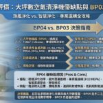 Dyson BP04 評價：大坪數空氣清淨機優缺點與 BP03 差異決策指南