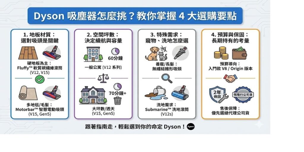 Dyson 吸塵器怎麼挑？教你掌握 4 大選購要點